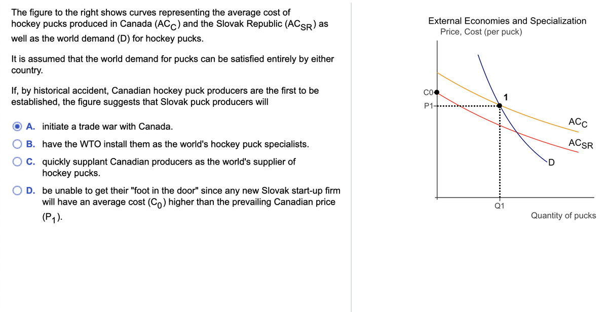 The figure to the right shows curves representing the average cost of
hockey pucks produced in Canada (ACC) and the Slovak Republic (ACSR) as
well as the world demand (D) for hockey pucks.
It is assumed that the world demand for pucks can be satisfied entirely by either
country.
If, by historical accident, Canadian hockey puck producers are the first to be
established, the figure suggests that Slovak puck producers will
A. initiate a trade war with Canada.
B. have the WTO install them as the world's hockey puck specialists.
C. quickly supplant Canadian producers as the world's supplier of
hockey pucks.
D. be unable to get their "foot in the door" since any new Slovak start-up firm
will have an average cost (Co) higher than the prevailing Canadian price
(P₁).
External Economies and Specialization
Price, Cost (per puck)
COO
P1-
Q1
ACC
ACSR
Quantity of pucks