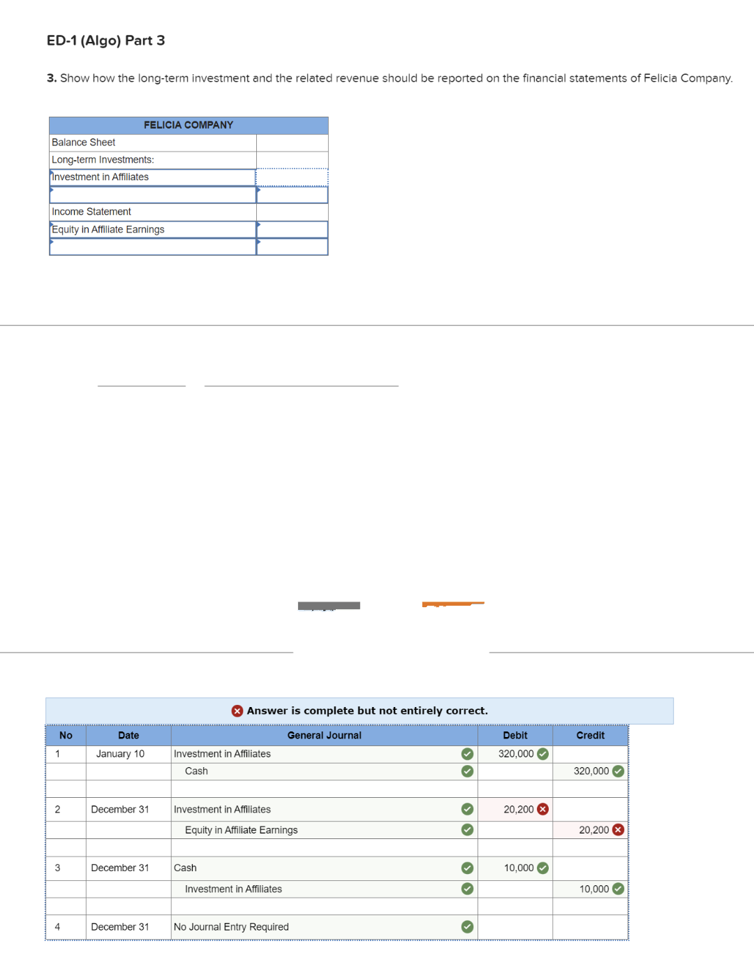 ED-1 (Algo) Part 3
3. Show how the long-term investment and the related revenue should be reported on the financial statements of Felicia Company.
Balance Sheet
Long-term Investments:
Investment in Affiliates
Income Statement
Equity in Affiliate Earnings
No
1
2
FELICIA COMPANY
3
4
Date
January 10
December 31
December 31
December 31
> Answer is complete but not entirely correct.
General Journal
Investment in Affiliates
Cash
Investment in Affiliates
Equity in Affiliate Earnings
Cash
Investment in Affiliates
No Journal Entry Required
3
✓
›
Debit
320,000✔
20,200 x
10,000✔
Credit
320,000
20,200 x
10,000