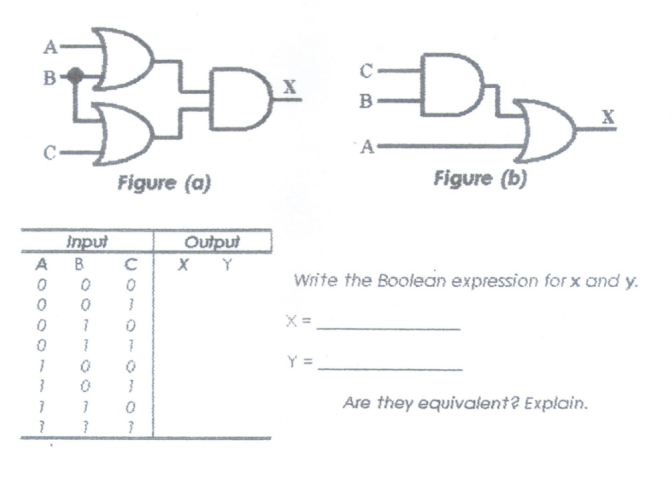 B
Figure (a)
Figure (b)
Input
Output
C X Y
A
Write the Boolean expression for x and y.
Y =
Are they equivalent? Explain.
