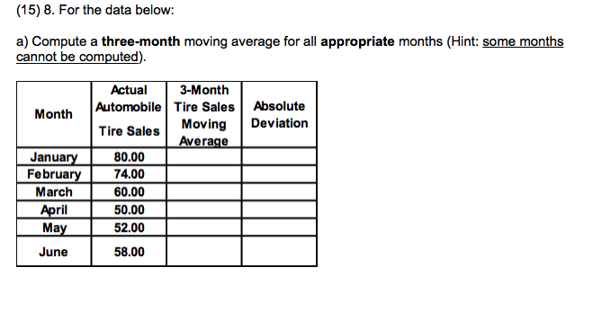 (15) 8. For the data below:
a) Compute a three-month moving average for all appropriate months (Hint: some months
cannot be computed).
Actual
3-Month
Automobile Tire Sales
Moving
Average
Absolute
Month
Deviation
Tire Sales
January
February
80.00
74.00
March
60.00
April
May
50.00
52.00
June
58.00
