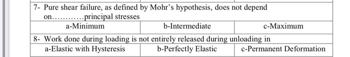 7- Pure shear failure, as defined by Mohr's hypothesis, does not depend
on............principal stresses
a-Minimum
b-Intermediate
c-Maximum
8- Work done during loading is not entirely released during unloading in
a-Elastic with Hysteresis
b-Perfectly Elastic
c-Permanent Deformation
