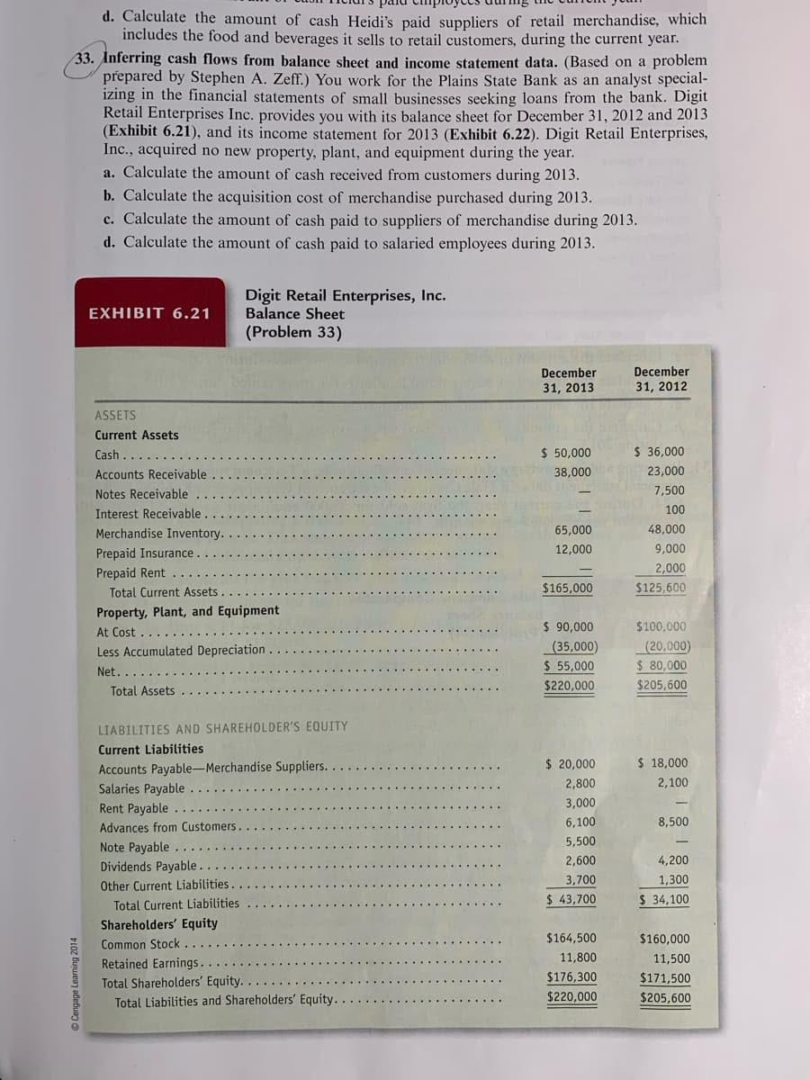 d. Calculate the amount of cash Heidi's paid suppliers of retail merchandise, which
includes the food and beverages it sells to retail customers, during the current year.
33. Inferring cash flows from balance sheet and income statement data. (Based on a problem
prepared by Stephen A. Zeff.) You work for the Plains State Bank as an analyst special-
izing in the financial statements of small businesses seeking loans from the bank. Digit
Retail Enterprises Inc. provides you with its balance sheet for December 31, 2012 and 2013
(Exhibit 6.21), and its income statement for 2013 (Exhibit 6.22). Digit Retail Enterprises,
Inc., acquired no new property, plant, and equipment during the year.
a. Calculate the amount of cash received from customers during 2013.
b. Calculate the acquisition cost of merchandise purchased during 2013.
c. Calculate the amount of cash paid to suppliers of merchandise during 2013.
d. Calculate the amount of cash paid to salaried employees during 2013.
