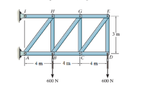 3 m
- 4 m-
4 m -
-4 m-
600 N
600 N
