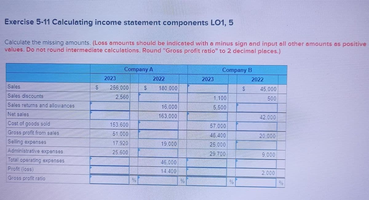 Exercise 5-11 Calculating income statement components LO1, 5
Calculate the missing amounts. (Loss amounts should be indicated with a minus sign and input all other amounts as positive
values. Do not round intermediate calculations. Round "Gross profit ratio" to 2 decimal places.)
Sales
Sales discounts
Sales returns and allowances
Net sales
Cost of goods sold
Gross profit from sales
Selling expenses
Administrative expenses
Total operating expenses
Profit (loss)
Gross profit ratio
69
2023
Company A
256.000
2.560
153.600
51.000
17.920
25.600
$
2022
180.000
16.000
163.000
19.000
46.000
14.400
%
2023
Company B
1.100
5.500
57.000
48.400
25.000
29.700
$
2022
45,000
500
42.000
20.000
9.000
2.000