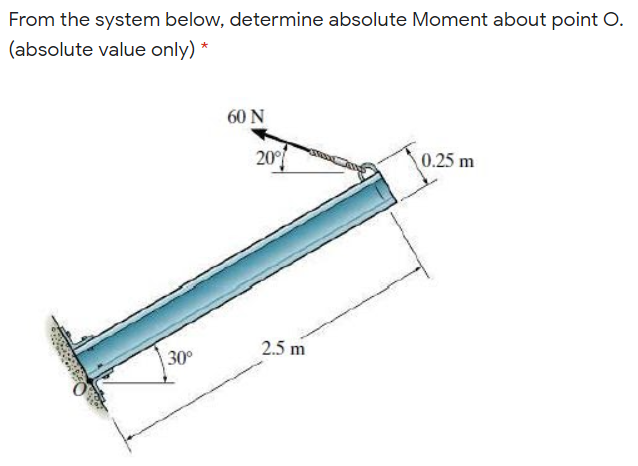 From the system below, determine absolute Moment about point O.
(absolute value only) *
60 N
20
0.25 m
2.5 m
30°
