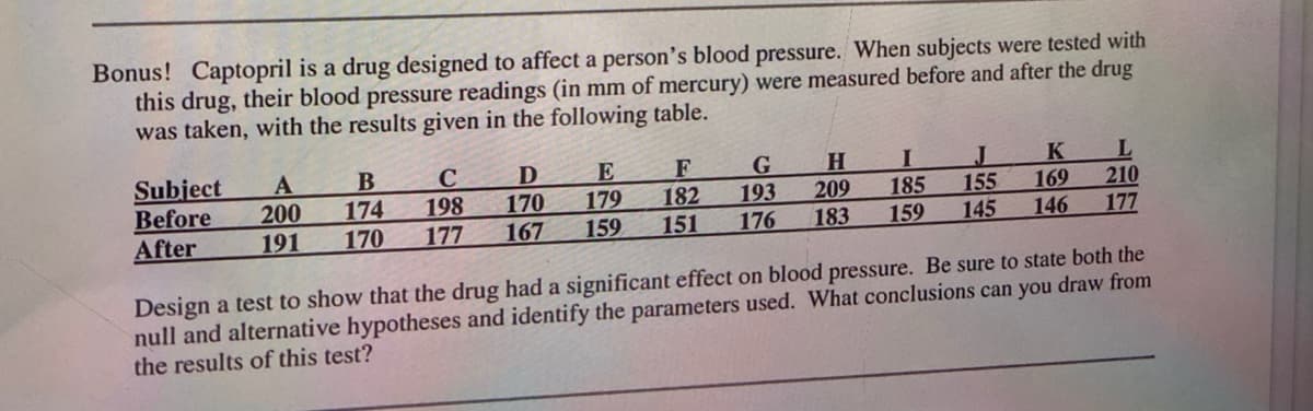 Bonus! Captopril is a drug designed to affect a person's blood pressure. When subjects were tested with
this drug, their blood pressure readings (in mm of mercury) were measured before and after the drug
was taken, with the results given in the following table.
Subject
Before
After
C
198
E
179
159
F
I
K
L.
210
174
185
159
200
170
193
176
182
169
209
183
155
191
170
177
167
151
145
146
177
Design a test to show that the drug had a significant effect on blood pressure. Be sure to state both the
null and alternative hypotheses and identify the parameters used. What conclusions can you draw from
the results of this test?
