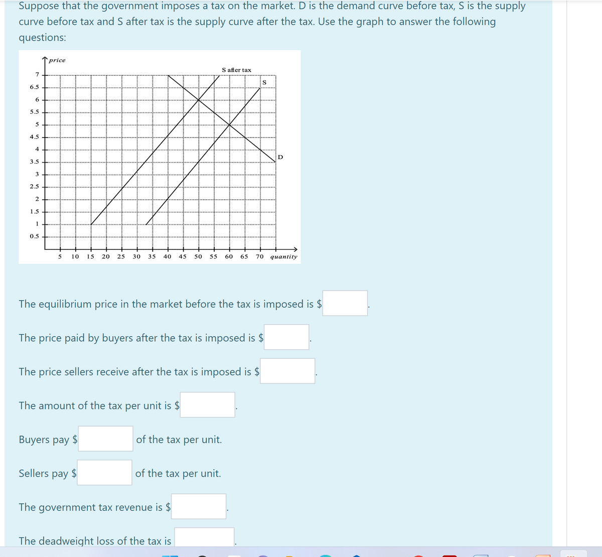 Suppose that the government imposes a tax on the market. D is the demand curve before tax, S is the supply
curve before tax and S after tax is the supply curve after the tax. Use the graph to answer the following
questions:
7
6.5
6
5.5
5
4.5
4
3.5
3
2.5
2
1.5
1
0.5
price
5 10 15 20 25 30 35 40 45 50 55 60 65 70 quantity
The equilibrium price in the market before the tax is imposed is $
The price paid by buyers after the tax is imposed is $
The price sellers receive after the tax is imposed is $
The amount of the tax per unit is $
S after tax
Buyers pay $
Sellers pay $
of the tax per unit.
of the tax per unit.
S
The government tax revenue is $
The deadweight loss of the tax is
D