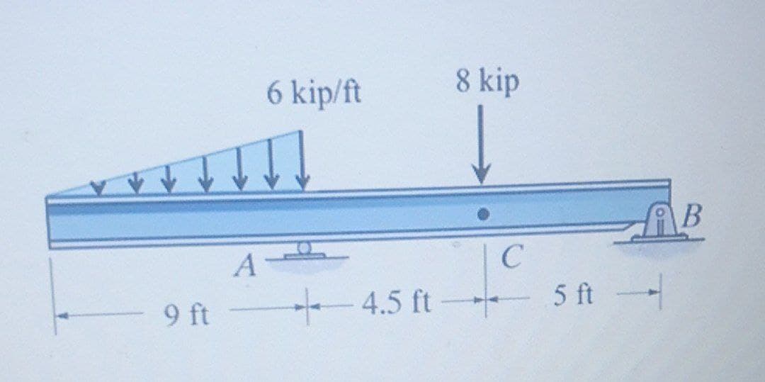 6 kip/ft
8 kip
AB
A
9 ft
- 4.5 ft
5 ft-
