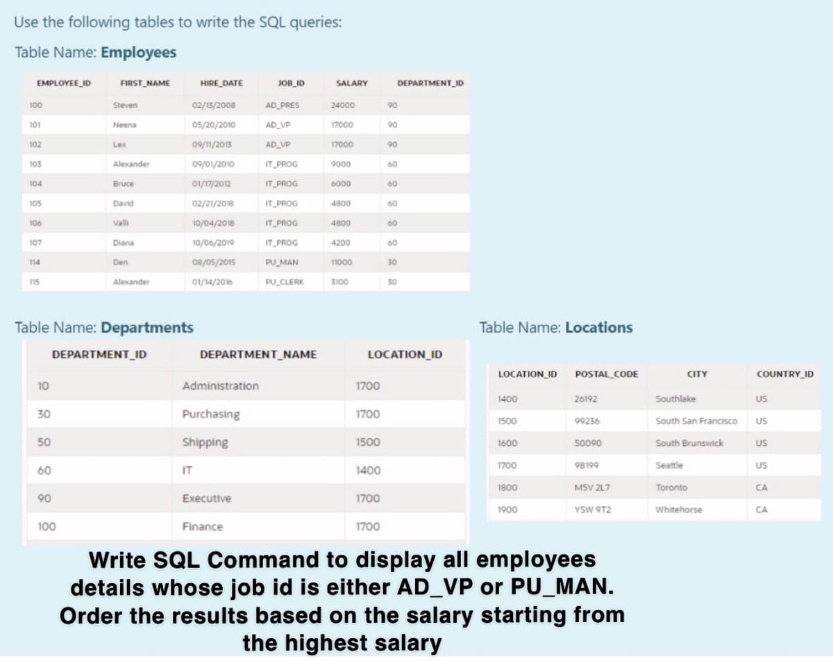 Use the following tables to write the SQL queries:
Table Name: Employees
EMPLOYEE_ID
FIRST_NAME
HIRE DATE
JOB_ID
SALARY
DEPARTMENT_ID
100
Steven
02/13/2008
AD PRES
24000
90
101
Neena
05/20/2010
AD_VP
17000
90
102
Lex
09/11/2013
AD VP
17000
90
103
Alexander
09/01/2010
IT PROG
9000
60
104
Bruce
01/17/2012
IT PROG
6000
60
105
David
02/21/2018
IT PROG
4800
60
106
Vali
10/04/2018
IT PROG
4800
60
107
Diana
10/06/2019
IT PROG
4200
60
114
Den
08/05/2015
PU_MAN
11000
30
115
Alexander
01/14/2016
PU CLERK
3100
30
Table Name: Departments
Table Name: Locations
DEPARTMENT_ID
DEPARTMENT_NAME
LOCATION_ID
LOCATION_ID
POSTAL CODE
CITY
COUNTRY_ID
10
Administration
1700
1400
26192
Southlake
US
30
Purchasing
1700
1500
99236
South San Francisco
US
50
Shipping
1500
1600
50090
South Brunswick
US
1700
98199
Seattle
US
60
IT
1400
1800
M5V 2L7
Toronto
CA
90
Executive
1700
1900
YSW 9T2
Whitehorse
CA
100
Finance
1700
Write SQL Command to display all employees
details whose job id is either AD_VP or PU_MAN.
Order the results based on the salary starting from
the highest salary
