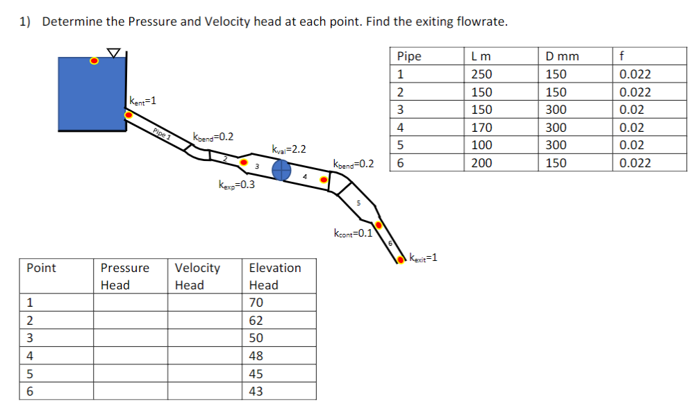 1) Determine the Pressure and Velocity head at each point. Find the exiting flowrate.
Point
1
2
3
4
5
6
Kent=1
Pressure
Head
Pipe 1
Kbend-0.2
Kexp=0.3
Velocity
Head
Kval=2.2
Elevation
Head
70
62
50
48
45
43
4
Kbend-0.2
Kcont=0.1
Pipe
1
2
3
4
5
6
Kexit=1
Lm
250
150
150
170
100
200
D mm
150
150
300
300
300
150
f
0.022
0.022
0.02
0.02
0.02
0.022