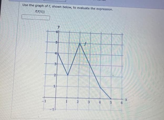 Use the graph of f, shown below, to evaluate the expression.
F(5))
y
2.
3
3.
