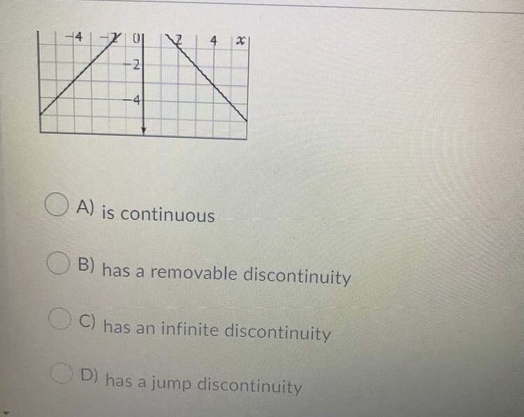 4
2
-4
O A) is continuous
B) has a removable discontinuity
C) has an infinite discontinuity
D) has a jump discontinuity
4.
