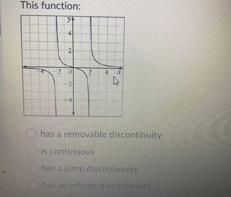 This function:
4
21
-2 0
4
has a removable discontinuity
is continuous
has a jump discontinuity
has an infinite discontinuity
4.
