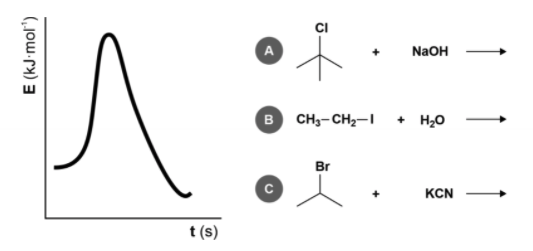 NaOH
B CH3- CH2-I + H,0
Br
KCN
t (s)
E (kJ-mol')
