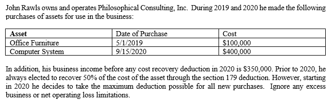 John Rawls owns and operates Philosophical Consulting, Inc. During 2019 and 2020 he made the following
purchases of assets for use in the business:
Date of Purchase
Asset
Office Furniture
Computer System
Cost
5/1/2019
9/15/2020
$100,000
$400,000
In addition, his business income before any cost recovery deduction in 2020 is $350,000. Prior to 2020, he
always elected to recover 50% of the cost of the asset through the section 179 deduction. However, starting
in 2020 he decides to take the maximum deduction possible for all new purchases. Ignore any excess
business or net operating loss limitations.
