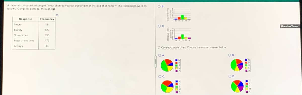 A national survey asked people, "How often do you eat out for dinner, instead of at home?" The frequencies were as
follows Complete parts (a) through (g)
OB.
Response
Frequency
Never
181
Oc.
Question Viewer
Rarely
523
Sometimes
990
Most of the time
473
Always
43
(f) Construct a pie chart. Choose the correct answer below.
OA.
OB.
Oc.
OD.
