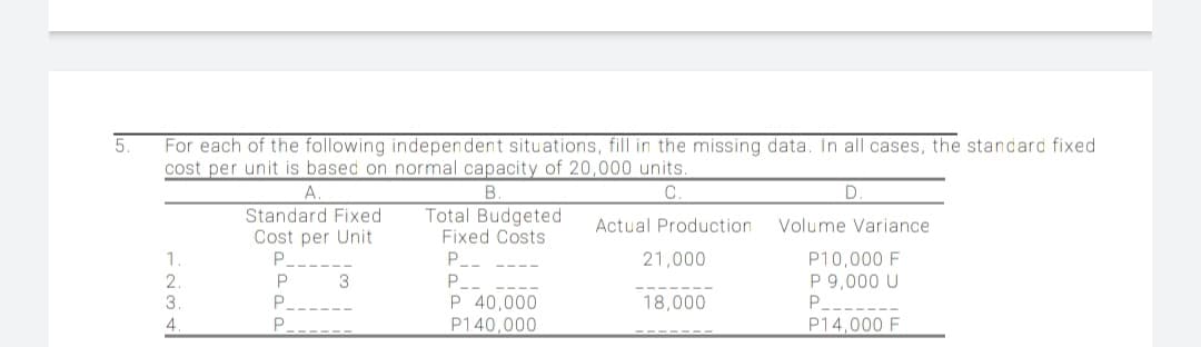 5.
For each of the following independent situations, fill in the missing data. In all cases, the standard fixed
cost per unit is based on normal capacity of 20,000 units.
A.
B
C.
D
Standard Fixed
Cost per Unit
P.
Total Budgeted
Fixed Costs
P--
P_-
P 40,000
P140,000
Actual Production
Volume Variance
21,000
P10,000 F
P 9,000 U
P.
2
3
P.
18,000
4
P.
P14,000 F
