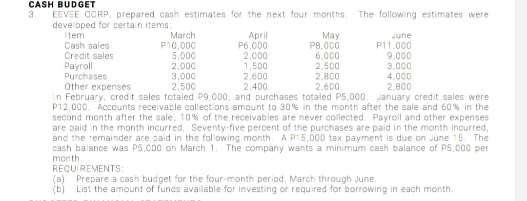 CASH BUDGET
3.
EEVEE CORP. prepared cash estimates for the next four months.
developed for certain items:
The following estimates were
March
P10,000
5,000
2,000
3,000
2,500
April
P6,000
2,000
1,500
2,600
2,400
Мay
P8,000
6,000
2,500
2,800
2,600
Item
June
Cash sales
Credit sales
Payroll
Purchases
Other expenses
In February, credit sales totaled P9,000, and purchases totaled P5,000. January credit sales were
P12,000. Accounts receivable collections amount to 30 % in the month after the sale and 60% in the
second month after the sale; 10% of the receivables are never collected. Payroll and other expenses
are paid in the month incurred. Seventy-five percent of the purchases are paid in the month incurred,
and the remainder are paid in the following month. A P15,000 tax payment is due on June 15. The
cash balance was P5,000 on March 1.
month.
P11,000
9,000
3,000
4,000
2,800
The company wants a minimum cash balance of P5,000 per
REQUIREMENTS:
(а)
Prepare a cash budget for the four-month period, March through June.
(b)
List the amount of funds available for investing or required for borrowing in each month.
