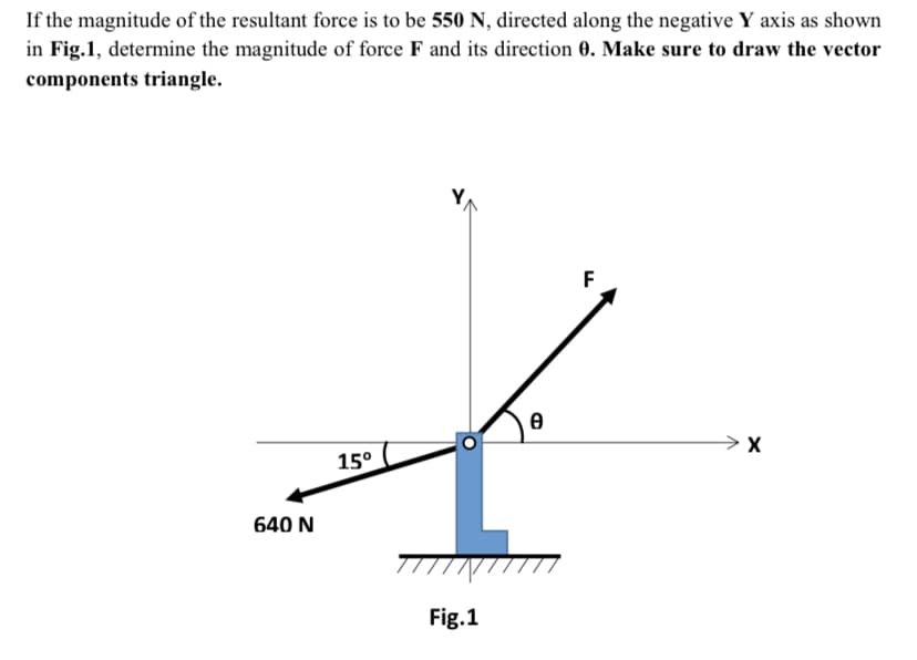 If the magnitude of the resultant force is to be 550 N, directed along the negative Y axis as shown
in Fig.1, determine the magnitude of force F and its direction 0. Make sure to draw the vector
components triangle.
640 N
15°
Y
Fig.1
Ө
> X