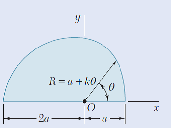 R = a + k0,
Ө
O.
- 2a
