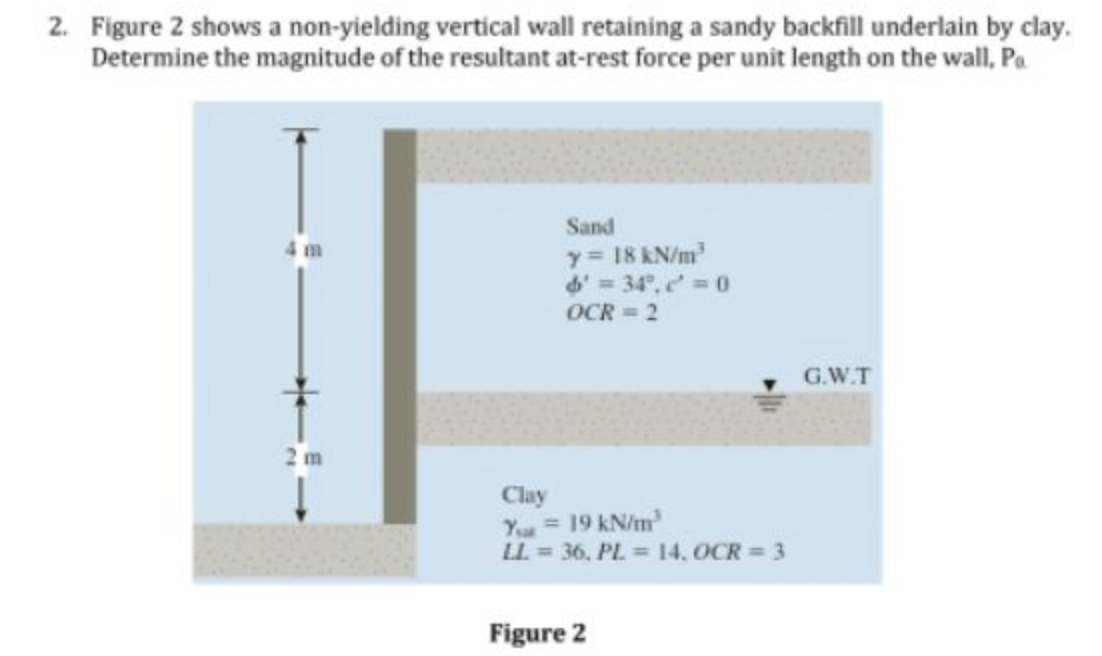 2. Figure 2 shows a non-yielding vertical wall retaining a sandy backfill underlain by clay.
Determine the magnitude of the resultant at-rest force per unit length on the wallI, Pa
Sand
y= 18 kN/m
d'= 34", e 0
OCR = 2
4m
G.W.T
2 m
Clay
Yu=19 kN/m
LL = 36, PL = 14. OCR = 3
Figure 2
