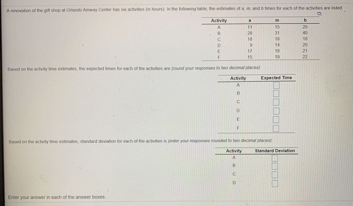 A renovation of the gift shop at Orlando Amway Center has six activities (in hours). In the following table, the estimates of a, m, and b times for each of the activities are listed:
Activity
a
b
A
11
15
20
28
31
40
C
18
18
18
14
20
E
17
18
21
F
15
19
22
Based on the activity time estimates, the expected times for each of the activities are (round your responses to two decimal places):
Activity
Expected Time
A
C
D
E
Based on the activity time estimates, standard deviation for each of the activities is (enter your responses rounded to two decimal places):
Activity
Standard Deviation
A
C
D
Enter your answer in each of the answer boxes.
