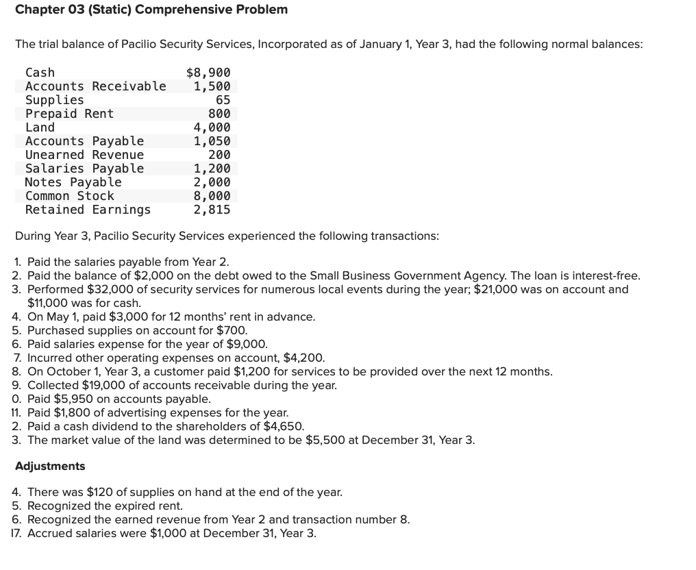 Chapter 03 (Static) Comprehensive Problem
The trial balance of Pacilio Security Services, Incorporated as of January 1, Year 3, had the following normal balances:
Cash
Accounts Receivable
Supplies
Prepaid Rent
Land
Accounts Payable
Unearned Revenue
Salaries Payable
Notes Payable
Common Stock
Retained Earnings
$8,900
1,500
65
800
4,000
1,050
200
1,200
2,000
8,000
2,815
During Year 3, Pacilio Security Services experienced the following transactions:
1. Paid the salaries payable from Year 2.
2. Paid the balance of $2,000 on the debt owed to the Small Business Government Agency. The loan is interest-free.
3. Performed $32,000 of security services for numerous local events during the year; $21,000 was on account and
$11,000 was for cash.
4. On May 1, paid $3,00 for 12
5. Purchased supplies on account for $700.
6. Paid salaries expense for the year of $9,000.
ths' rent in dvan
7. Incurred other operating expenses on account, $4,200.
8. On October 1, Year 3, a customer paid $1,200 for services to be provided over the next 12 months.
9. Collected $19,000 of accounts receivable during the year.
O. Paid $5,950 on accounts payable.
11. Paid $1,800 of advertising expenses for the year.
2. Paid a cash dividend to the shareholders of $4,650.
3. The market value of the land was determined to be $5,500 at December 31, Year 3.
Adjustments
4. There was $120 of supplies on hand at the end of the year.
5. Recognized the expired rent.
6. Recognized the earned revenue from Year 2 and transaction number 8.
17. Accrued salaries were $1,000 at December 31, Year 3.