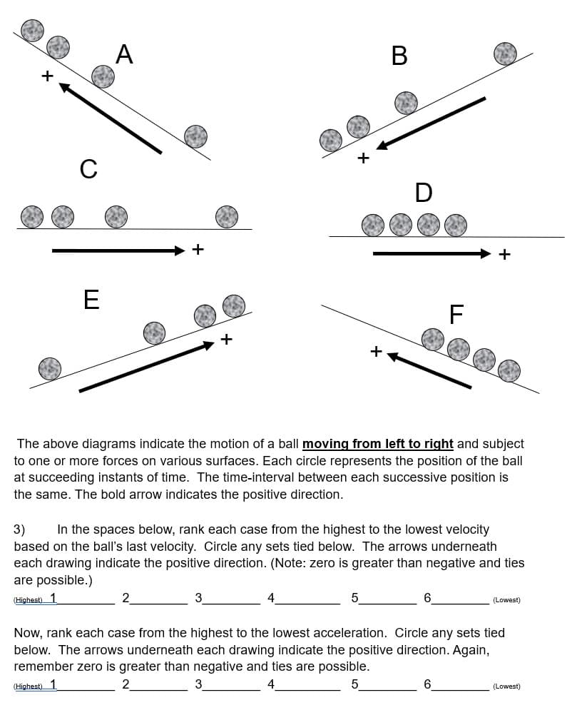 Fo
C
E
A
+
2
+
3
B
The above diagrams indicate the motion of a ball moving from left to right and subject
to one or more forces on various surfaces. Each circle represents the position of the ball
at succeeding instants of time. The time-interval between each successive position is
the same. The bold arrow indicates the positive direction.
4
D
3) In the spaces below, rank each case from the highest to the lowest velocity
based on the ball's last velocity. Circle any sets tied below. The arrows underneath
each drawing indicate the positive direction. (Note: zero is greater than negative and ties
are possible.)
(Highest) 1
5
F
6
+
6
(Lowest)
Now, rank each case from the highest to the lowest acceleration. Circle any sets tied
below. The arrows underneath each drawing indicate the positive direction. Again,
remember zero is greater than negative and ties are possible.
(Highest) 1
2
3
4
5
(Lowest)