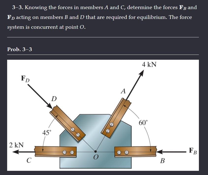 3-3. Knowing the forces in members A and C, determine the forces FB and
FD acting on members B and D that are required for equilibrium. The force
system is concurrent at point O.
Prob. 3-3
ED
2 kN
C
D
45°
O
A
4 kN
60°
B
FB