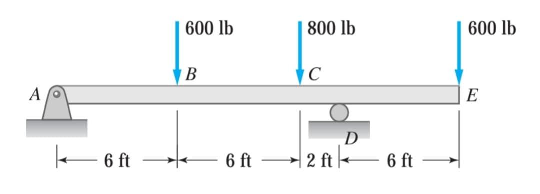 600 lb
800 lb
600 lb
В
A
E
D
| 2 ft -
6 ft
6 ft
6 ft
