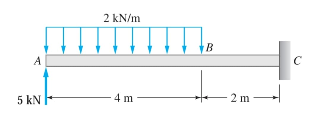 2 kN/m
В
A
C
5 kN
4 m
2 m
