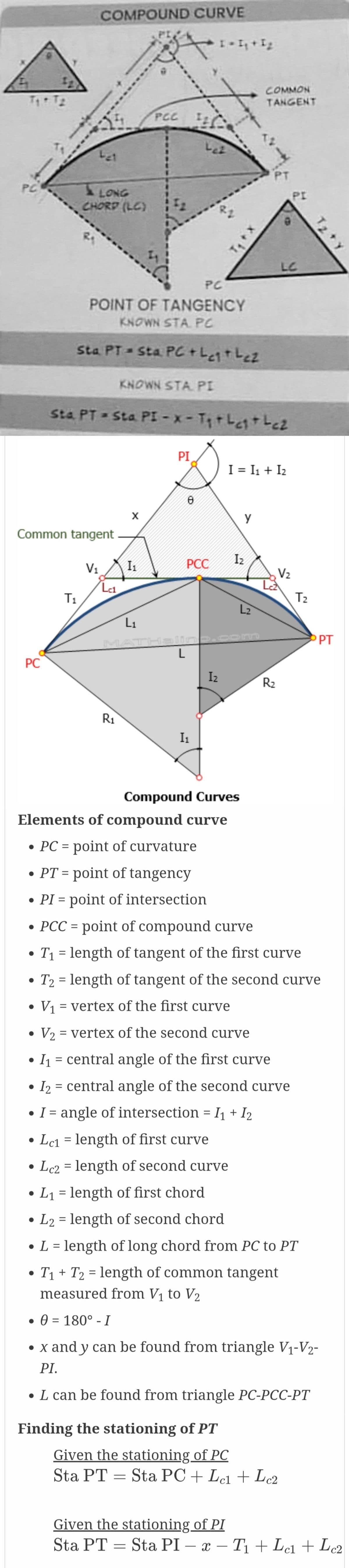 ヘー
COMPOUND CURVE
COMMON
TANGENT
PCC
PT
PC
LONG
CHORD (LC)
PI
LC
PC
POINT OF TANGENCY
KNOWN STA. PC
Sta PT- Sta PC+Le9tLez
KNOWN STA PI
Sta PT - Sta PI - x- TtLe+Lez
PI
I = I1 + I2
y
Common tangent
V1 I
1
РСС
Iz
V2
La
T1
T2
L2
L1
MATH=I0mp.com
Halin-
PT
L
PC
Iz
R2
R1
I1
Compound Curves
Elements of compound curve
• PC = point of curvature
%3D
• PT = point of tangency
%3D
• PI = point of intersection
• PCC = point of compound curve
%3D
T1 = length of tangent of the first curve
T2 = length of tangent of the second curve
V1 = vertex of the first curve
V2 = vertex of the second curve
I1 = central angle of the first curve
I2 = central angle of the second curve
• I = angle of intersection = I1 + I2
%3D
• L¢1 = length of first curve
Lc2 = length of second curve
L1 = length of first chord
%D
L2 = length of second chord
• L = length of long chord from PC to PT
%3D
T1 + T2 = length of common tangent
measured from Vị to V2
• 0 = 180° - I
x and y can be found from triangle V1-V2-
PI.
• L can be found from triangle PC-PCC-PT
Finding the stationing of PT
Given the stationing of PC
Sta PT = Sta PC + Le1 + Le2
Given the stationing of PI
Sta PT = Sta PI – x – T1 + Lc1 + Lc2
-
T2 Y
