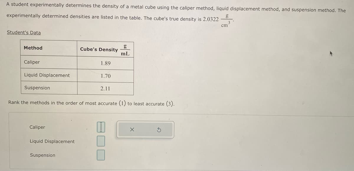 A student experimentally determines the density of a metal cube using the caliper method, liquid displacement method, and suspension method. The
experimentally determined densities are listed in the table. The cube's true density is 2.0322
g
Student's Data
Method
Caliper
Liquid Displacement
Suspension
Caliper
Liquid Displacement
Cube's Density
Suspension
1.89
1.70
Rank the methods in the order of most accurate (1) to least accurate (3).
2.11
mL
X
cm
3