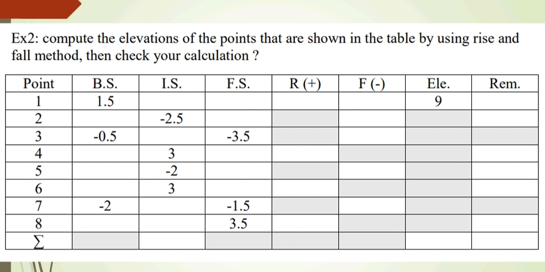 Ex2: compute the elevations of the points that are shown in the table by using rise and
fall method, then check your calculation ?
I.S.
Point
1
2
3
4
5
6
7
8
Σ
B.S.
1.5
-0.5
-2
-2.5
3
-2
3
F.S.
-3.5
-1.5
3.5
R (+)
F(-)
Ele.
9
Rem.