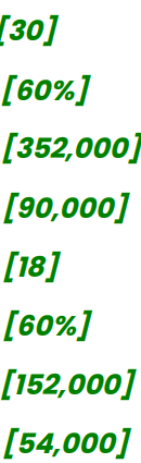 [30]
[60%]
[352,000]
[90,000]
[18]
[60%]
[152,000]
[54,000]