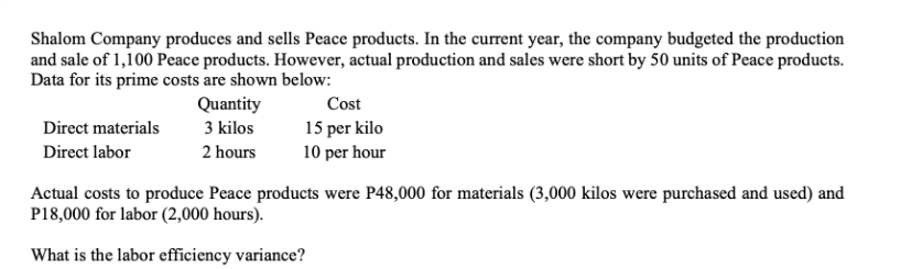 Shalom Company produces and sells Peace products. In the current year, the company budgeted the production
and sale of 1,100 Peace products. However, actual production and sales were short by 50 units of Peace products.
Data for its prime costs are shown below:
Direct materials
Direct labor
Quantity
3 kilos
2 hours
Cost
15 per kilo
10 per hour
Actual costs to produce Peace products were P48,000 for materials (3,000 kilos were purchased and used) and
P18,000 for labor (2,000 hours).
What is the labor efficiency variance?