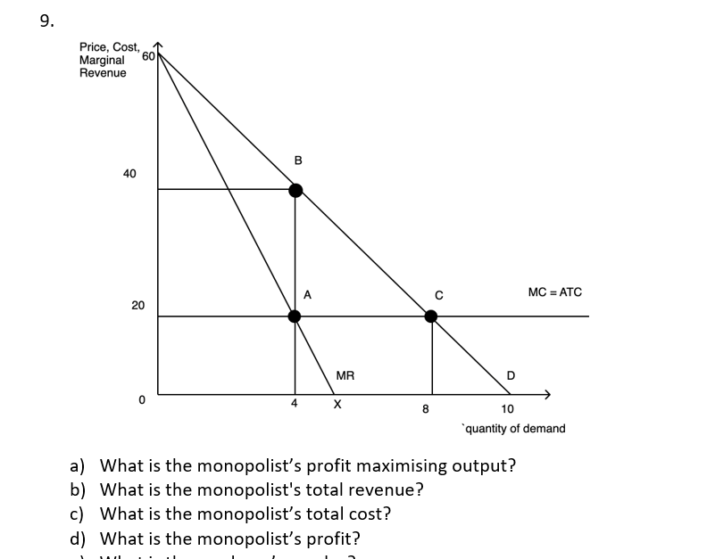 9.
Price, Cost,
Marginal 60
Revenue
40
20
B
4
MR
X
a) What is the
b) What is the
c) What is the
d) What is the monopolist's profit?
8
D
MC = ATC
10
quantity of demand
monopolist's profit maximising output?
monopolist's total revenue?
monopolist's total cost?