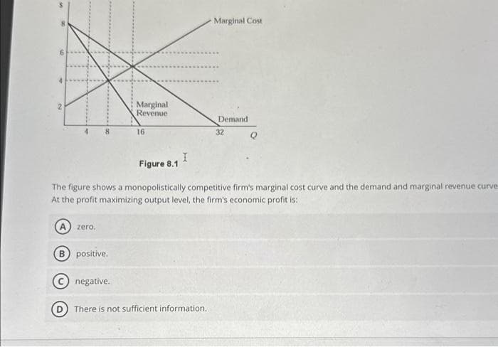 8
zero.
Marginal
Revenue
positive.
16
Figure 8.1
I
Marginal Cost
The figure shows a monopolistically competitive firm's marginal cost curve and the demand and marginal revenue curves
At the profit maximizing output level, the firm's economic profit is:
negative.
(D) There is not sufficient information.
Demand
32
Q