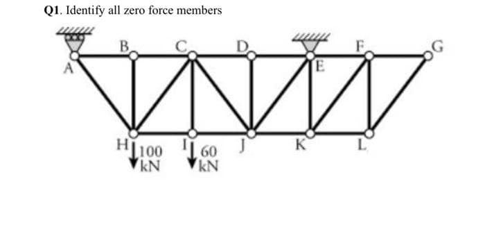 Q1. Identify all zero force members
B
ZNZ
160
kN
HL100
kN
E