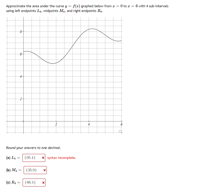 0 to r = 6 with 4 sub-intervals
Approximate the area under the curve y = f(x) graphed below from z =
using left endpoints L4, midpoints M4, and right endpoints R4.
4
2-
Round your answers to one decimal.
(a) L4 =| (05.4)
x syntax incomplete.
(b) M4 :
(35.9)
(c) R4
( 66.4)
to
