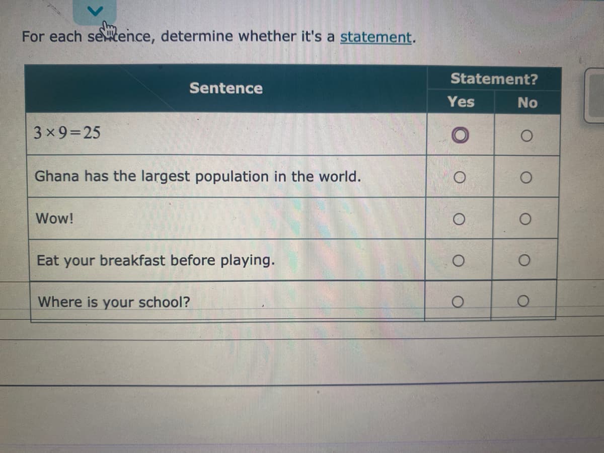 For each seence, determine whether it's a statement.
Statement?
Sentence
Yes
No
3 x9=25
Ghana has the largest population in the world.
Wow!
Eat your breakfast before playing.
Where is your school?
