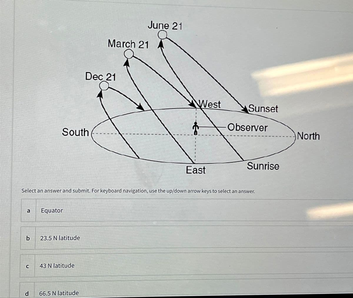 a
b
C
P
South
Equator
23.5 N latitude
43 N latitude
Dec 21
Select an answer and submit. For keyboard navigation, use the up/down arrow keys to select an answer.
66.5 N latitude
June 21
March 21
West
East
Sunset
Observer
Sunrise
North