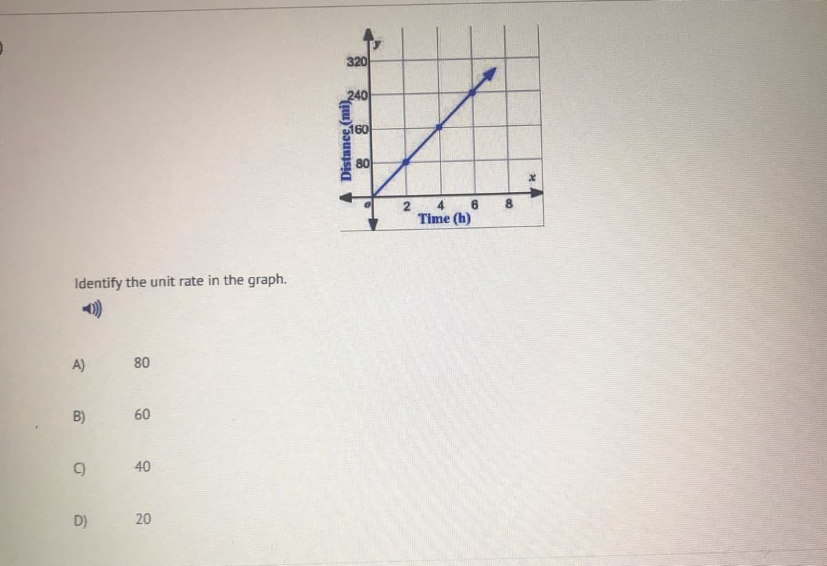 320
240
160
80
8
4
6
Time (h)
Identify the unit rate in the graph.
A)
80
B)
60
40
D)
4 Distance,(mi)
20
