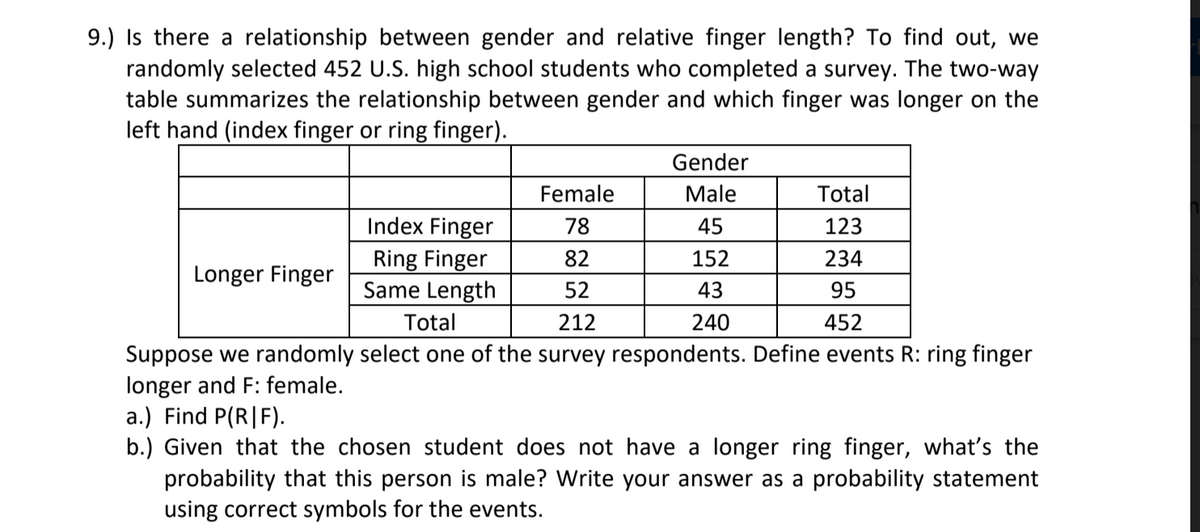 9.) Is there a relationship between gender and relative finger length? To find out, we
randomly selected 452 U.S. high school students who completed a survey. The two-way
table summarizes the relationship between gender and which finger was longer on the
left hand (index finger or ring finger).
Gender
Female
Male
Total
Index Finger
Ring Finger
Same Length
78
45
123
82
152
234
Longer Finger
52
43
95
Total
212
240
452
Suppose we randomly select one of the survey respondents. Define events R: ring finger
longer and F: female.
a.) Find P(R|F).
b.) Given that the chosen student does not have a longer ring finger, what's the
probability that this person is male? Write your answer as a probability statement
using correct symbols for the events.
