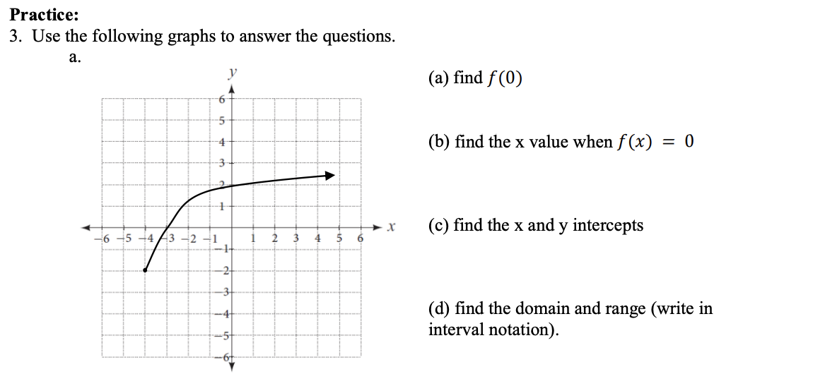 Practice:
3. Use the following graphs to answer the questions.
a.
-6-5-43-2-1
y
6
5
4
3
+
(a) find f(0)
(b) find the x value when f(x) = 0
x
(c) find the x and y intercepts
2
4
6
(d) find the domain and range (write in
interval notation).