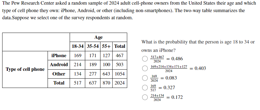 The Pew Research Center asked a random sample of 2024 adult cell-phone owners from the United States their age and which
type of cell phone they own: iPhone, Android, or other (including non-smartphones). The two-way table summarizes the
data.Suppose we select one of the survey respondents at random.
Type of cell phone
Age
18-34
35-54 55+ Total
iPhone
169 171 127 467
Android 214 189 100 503
Other 134 277 643 1054
Total
517 637 870 2024
What is the probability that the person is age 18 to 34 or
owns an iPhone?
517+467
2024
= 0.486
169+214+134+171+127
2024
= 0.083
169
2024
169
517
= 0.327
214+134
2024
= 0.172
=
0.403