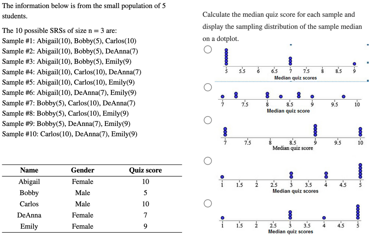 The information below is from the small population of 5
students.
The 10 possible SRSs of size n = 3 are:
Sample #1: Abigail(10), Bobby(5), Carlos(10)
Sample #2: Abigail(10), Bobby(5), DeAnna(7)
Sample #3: Abigail(10), Bobby(5), Emily(9)
Sample #4: Abigail(10), Carlos(10), DeAnna(7)
Sample #5: Abigail(10), Carlos(10), Emily(9)
Sample #6: Abigail(10), DeAnna(7), Emily(9)
Sample #7: Bobby(5), Carlos(10), DeAnna(7)
Sample #8: Bobby(5), Carlos(10), Emily (9)
Sample #9: Bobby(5), DeAnna(7), Emily(9)
Sample #10: Carlos(10), DeAnna(7), Emily(9)
Name
Abigail
Bobby
Carlos
DeAnna
Emily
Gender
Female
Male
Male
Female
Female
Quiz score
10
5
10
7
9
Calculate the median quiz score for each sample and
display the sampling distribution of the sample median
on a dotplot.
011
000000-5
5.5
7.5
T
1.5
1.5
7.5
-2
2
6.5 7 7.5
Median quiz scores
8
9
8.5
Median quiz score
8
8.5
Median quiz score
∞∞∞0-9
2.5
3.5
Median quiz scores
2.5 3 3.5
Median quiz scores
-80
4104
8.5
9.5
9.5
4.5
4.5
10
8
10
∞∞∞∞0-5
00000-5