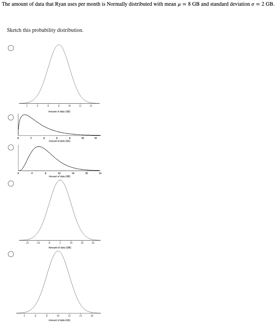 The amount of data that Ryan uses per month is Normally distributed with mean μ = 8 GB and standard deviation o = 2 GB.
Sketch this probability distribution.
O
O
2
A
6
4
8
6
$
Amount of data (GB)
10
6
8
Amount of data (GB)
12
Amount of data (GB)
16
10
12
Amount of data (GB)
12
10
18
20
-14
-6
2
10
Amount of data (GB)
Ã
8
14
14
26
12
16
24