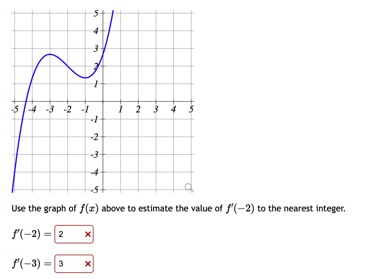 4
3
1
f
-5-4 -3 -2 -1
-1
-2
-3
-4
-5+
Use the graph of f(x) above to estimate the value of ƒ'(−2) to the nearest integer.
ƒ'(-2)
ƒ'(−3) = 3 X
-
2
5
X
1 2 3 4 5