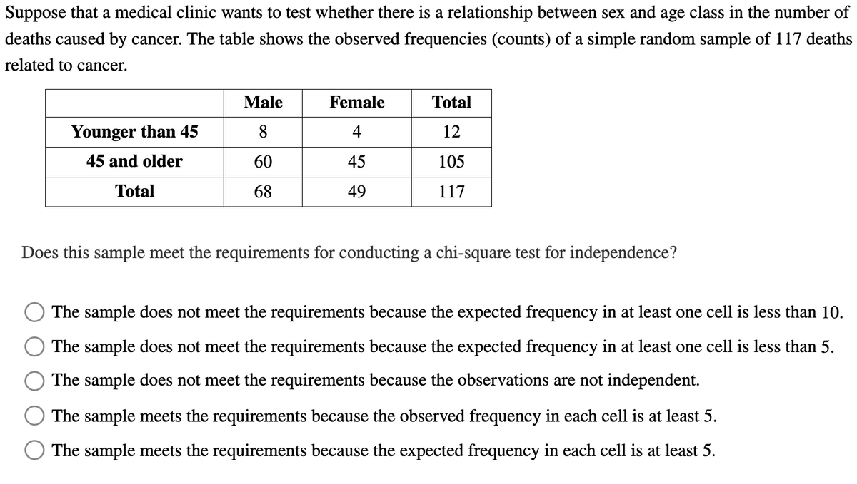 Suppose that a medical clinic wants to test whether there is a relationship between sex and age class in the number of
deaths caused by cancer. The table shows the observed frequencies (counts) of a simple random sample of 117 deaths
related to cancer.
Younger than 45
45 and older
Total
Male
8
60
68
Female
4
45
49
Total
12
105
117
Does this sample meet the requirements for conducting a chi-square test for independence?
The sample does not meet the requirements because the expected frequency in at least one cell is less than 10.
The sample does not meet the requirements because the expected frequency in at least one cell is less than 5.
The sample does not meet the requirements because the observations are not independent.
The sample meets the requirements because the observed frequency in each cell is at least 5.
The sample meets the requirements because the expected frequency in each cell is at least 5.